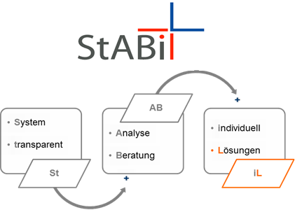 Aus- | Weiterbildung